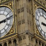 time travel clock